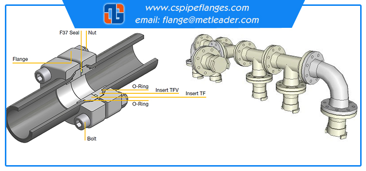 slip on flange features